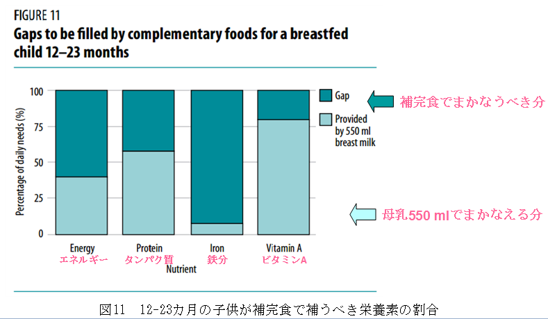 離乳食が10倍粥からってもう古い？ - 板橋区の成増駅徒歩3分の歯医者